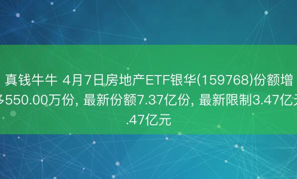 真钱牛牛 4月7日房地产ETF银华(159768)份额增多550.00万份, 最新份额7.37亿份, 最新限制3.47亿元